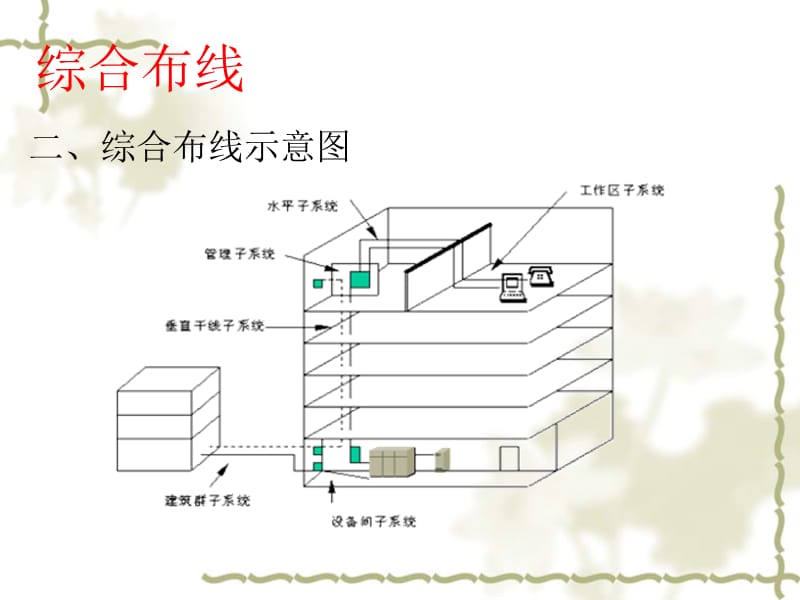 综合布线11.ppt_第3页