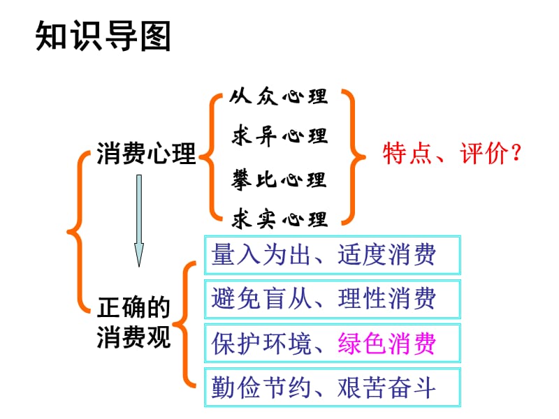 树立正确的金钱观.ppt_第1页