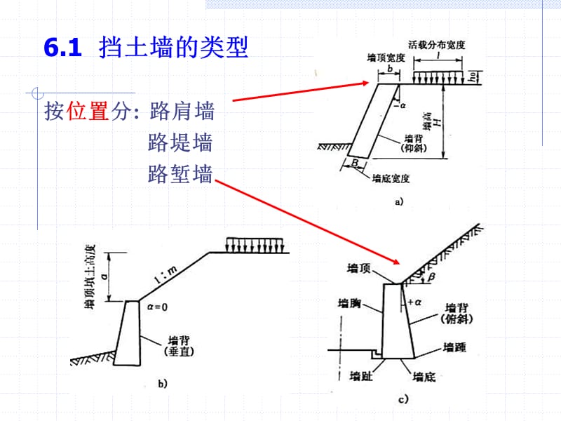 第6章路基的防护与加固-挡土墙B (2).ppt_第3页