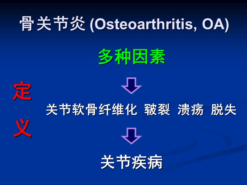 骨关节炎的药物到治疗解放军总医院陈继营教授ppt课件.ppt_第2页