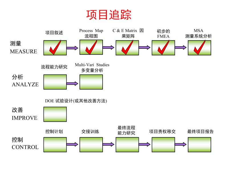 测量系统评价2.ppt_第3页