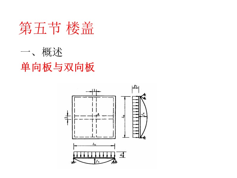 第五节楼盖.ppt_第1页