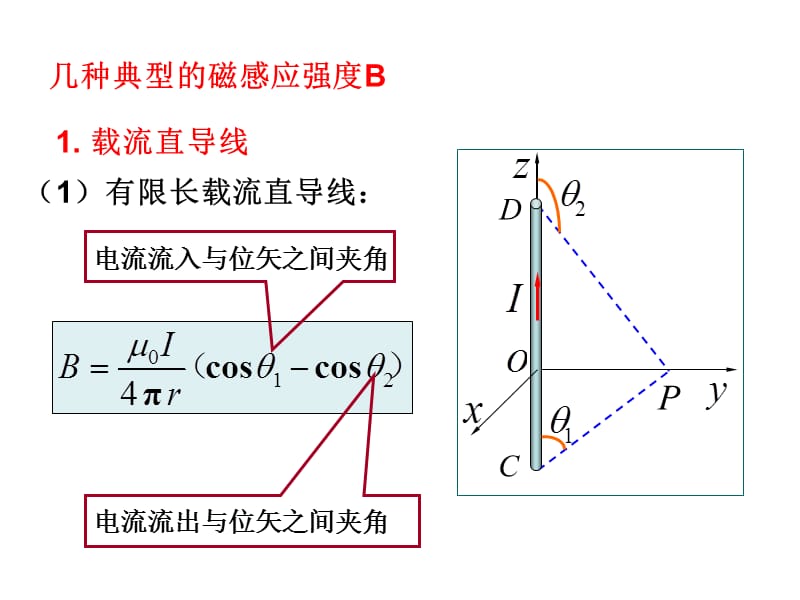 磁场部分习题课.ppt_第3页