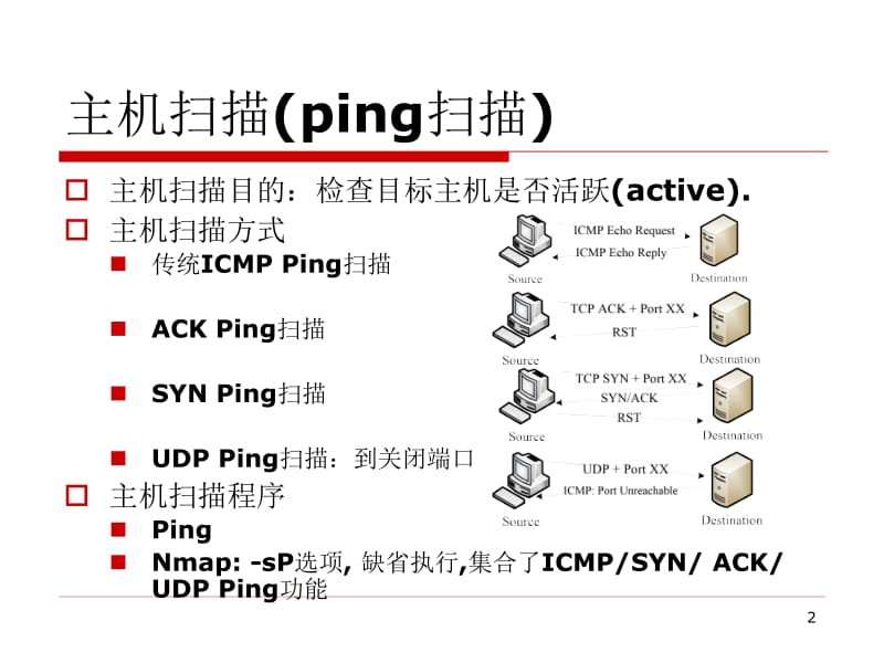 4.网络扫描技术.pptx_第2页