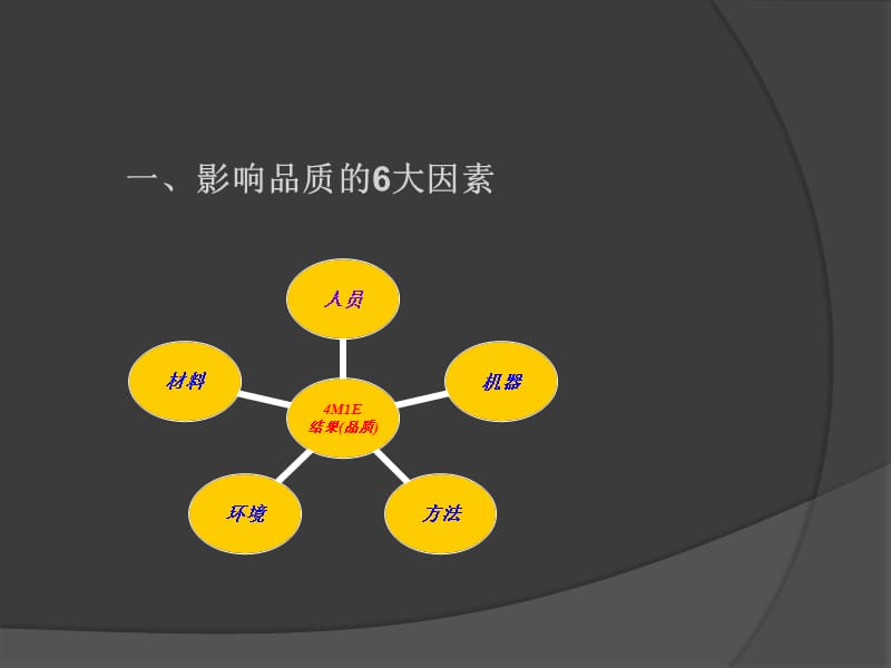 影响品质的6大因素及提升方法.ppt_第1页