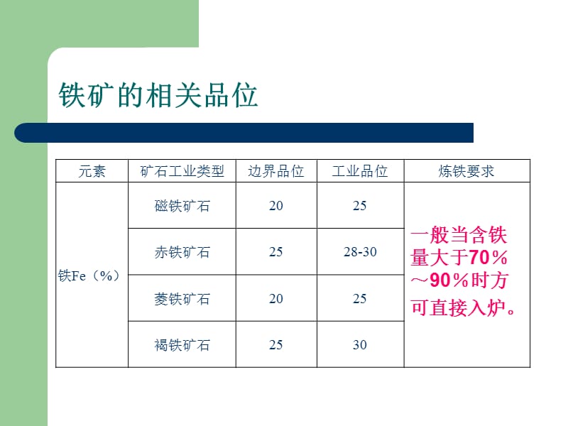 钢铁生产流程.ppt_第3页