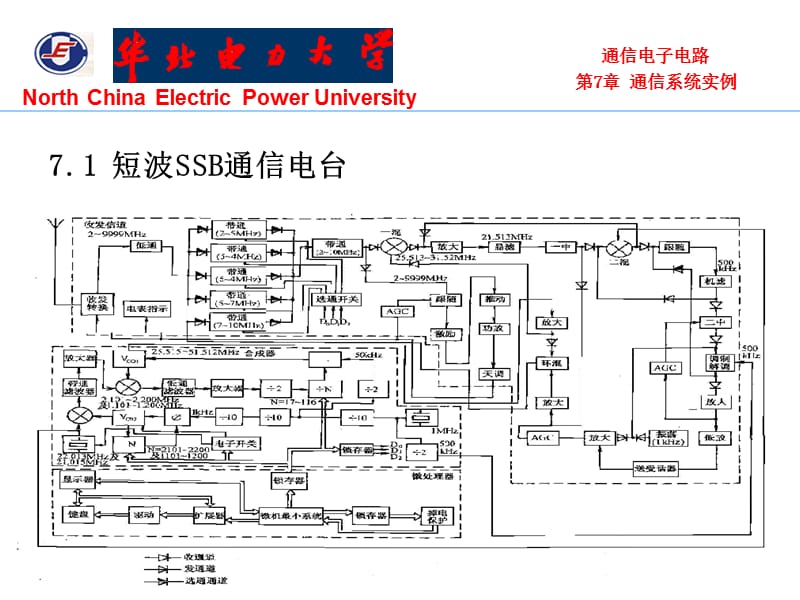 通信电子电路课件第7章.ppt_第2页