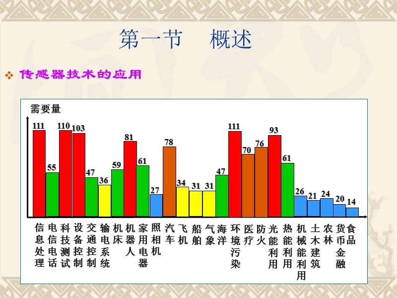 1空气流量计.ppt_第3页