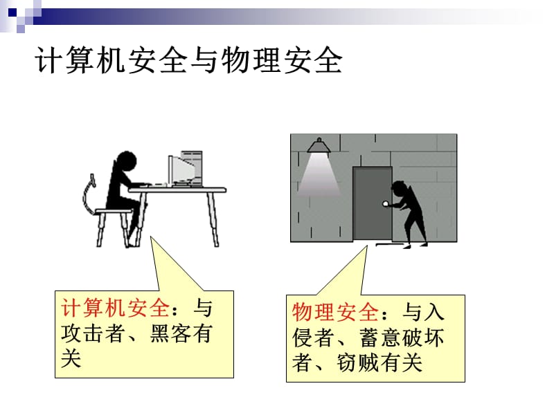 第3章物理安全.ppt_第3页