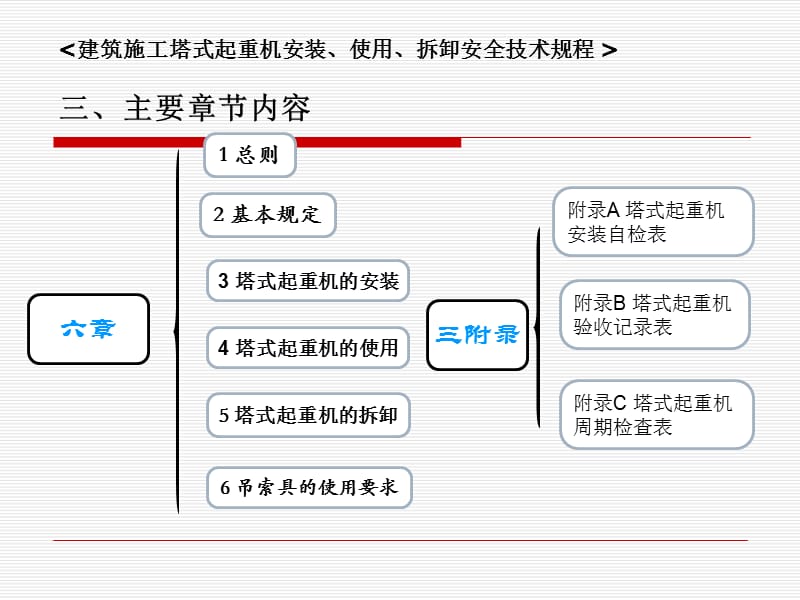 施工现场安全监理要点塔吊.ppt_第2页