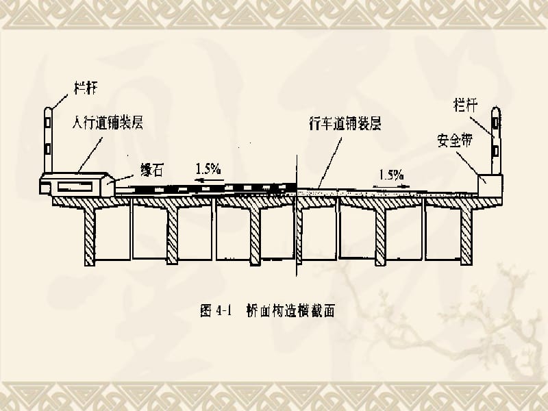 第四章桥面布置与构造.ppt_第3页