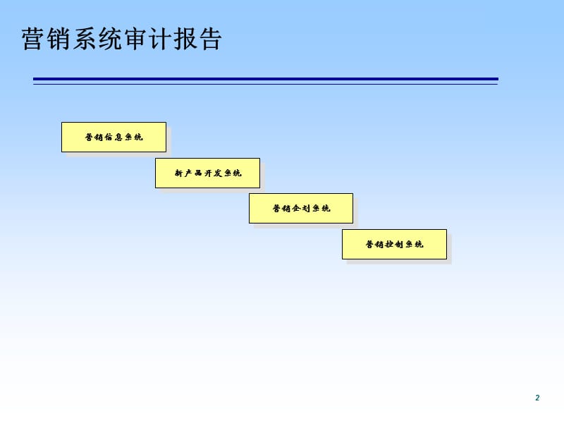 营销系统审计-商务管理.ppt_第2页