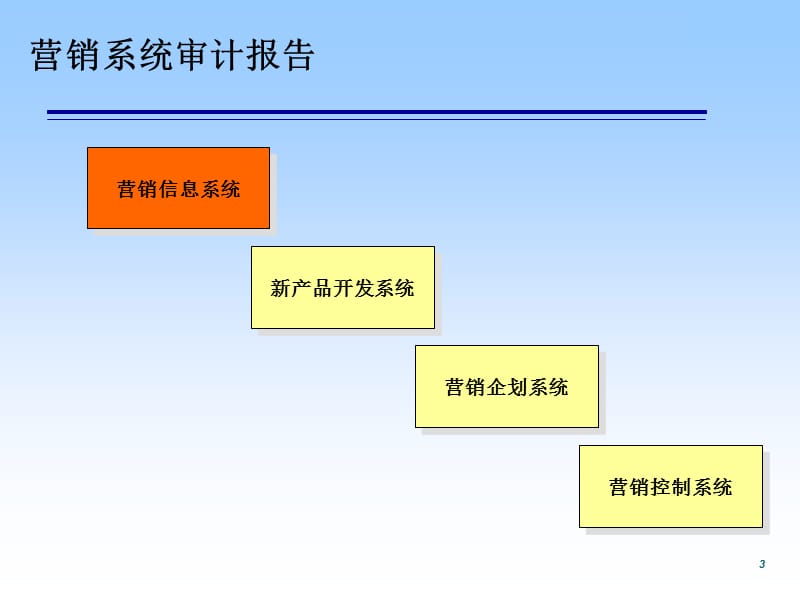 营销系统审计-商务管理.ppt_第3页