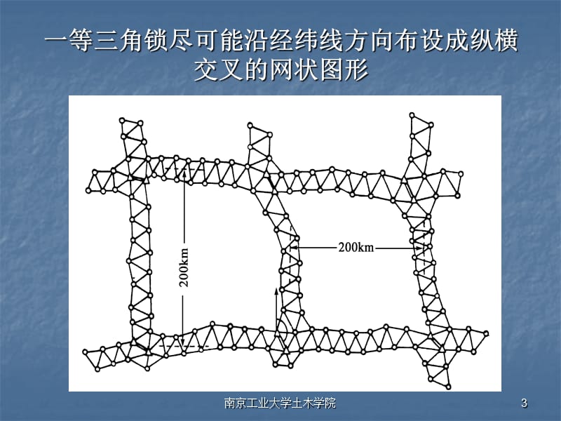 大地测量学基础12控制.ppt_第3页