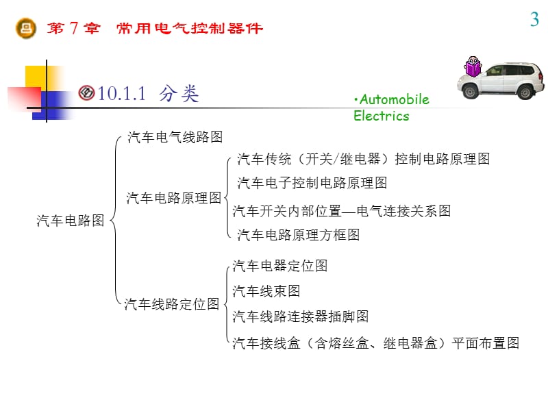 第7章常用电气控制器件.ppt_第3页