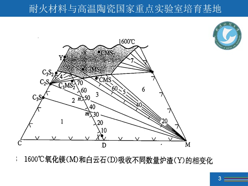 相图基础-上课5-2009.ppt_第3页