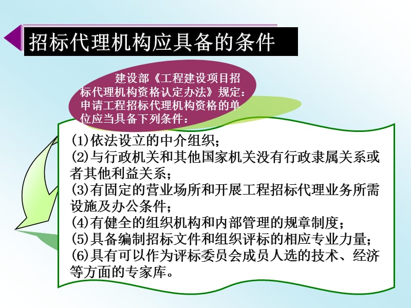 招投标的形式与程序.ppt_第3页