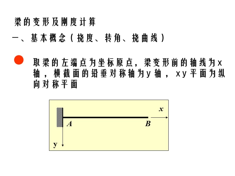 梁的变形与刚度计算.ppt_第1页