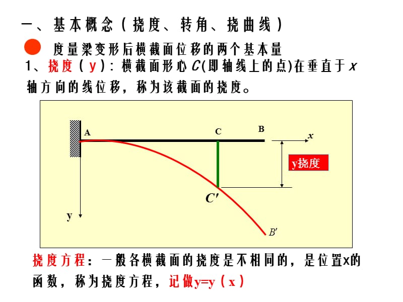 梁的变形与刚度计算.ppt_第2页