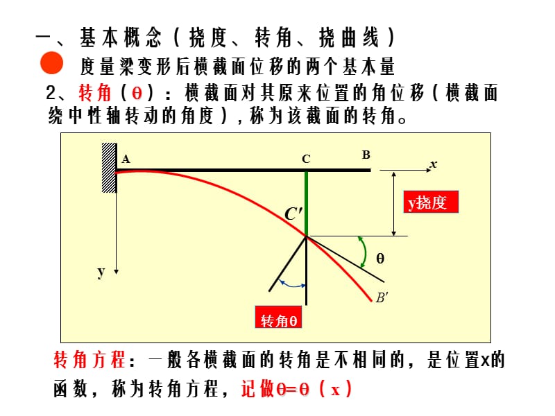 梁的变形与刚度计算.ppt_第3页