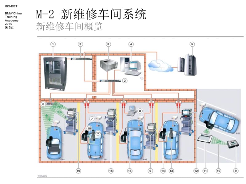 新维修车间系统.ppt_第3页