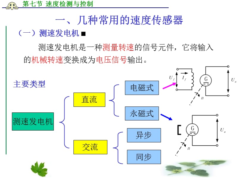 第二章速度检测与控制.ppt_第2页