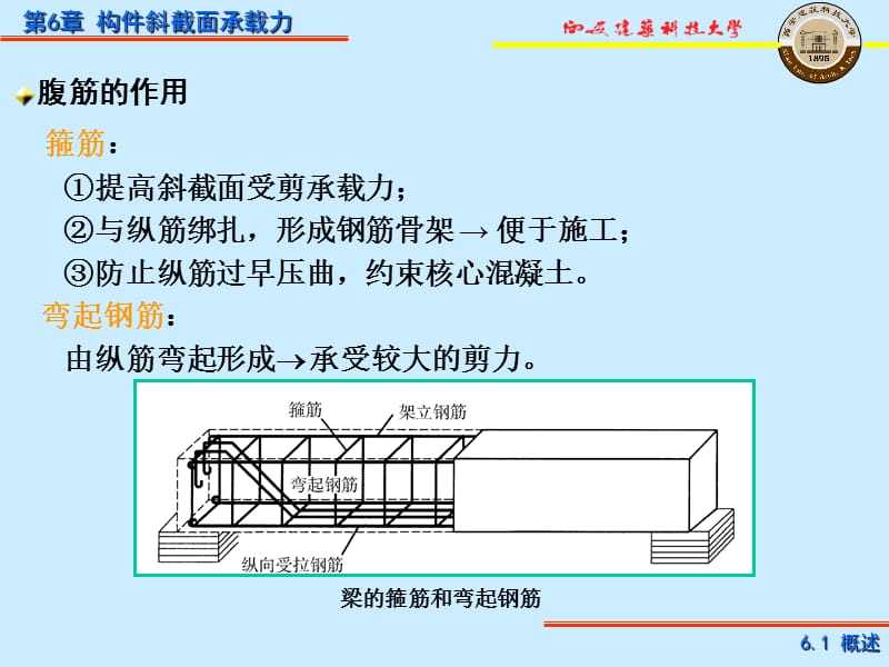 第6章构件斜截面.ppt_第3页