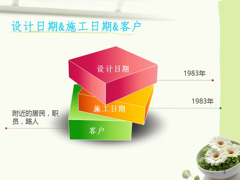 美国伯奈特公园.ppt_第3页