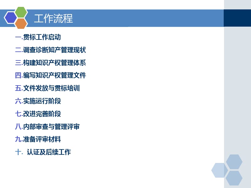 贯彻企业知识产权管理规范工作流程20130904906.ppt_第2页