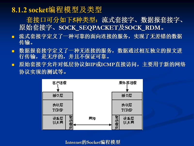 第8章计算机网络应用程序设计.ppt_第3页