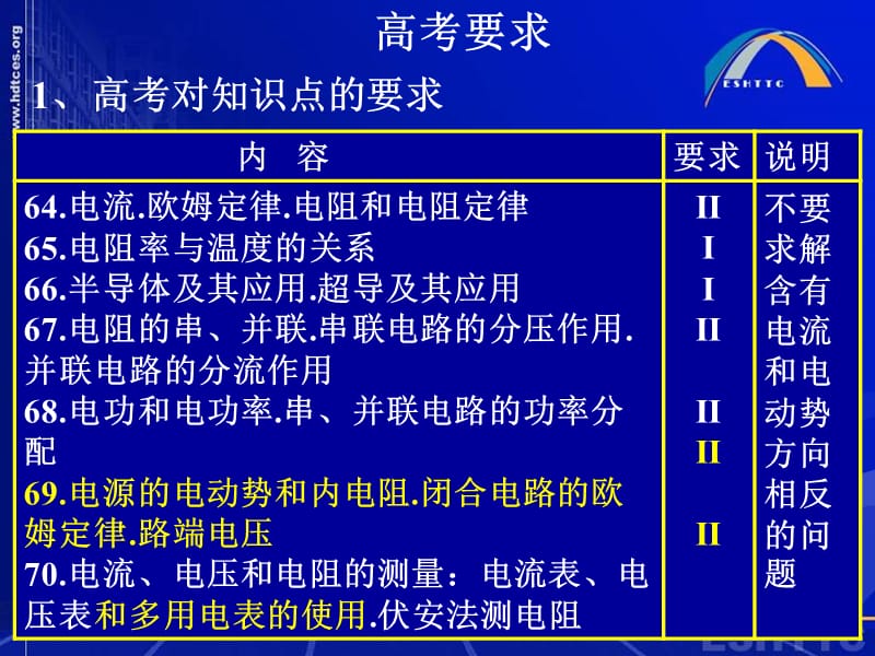 闭合电路的欧姆定律22.ppt_第3页