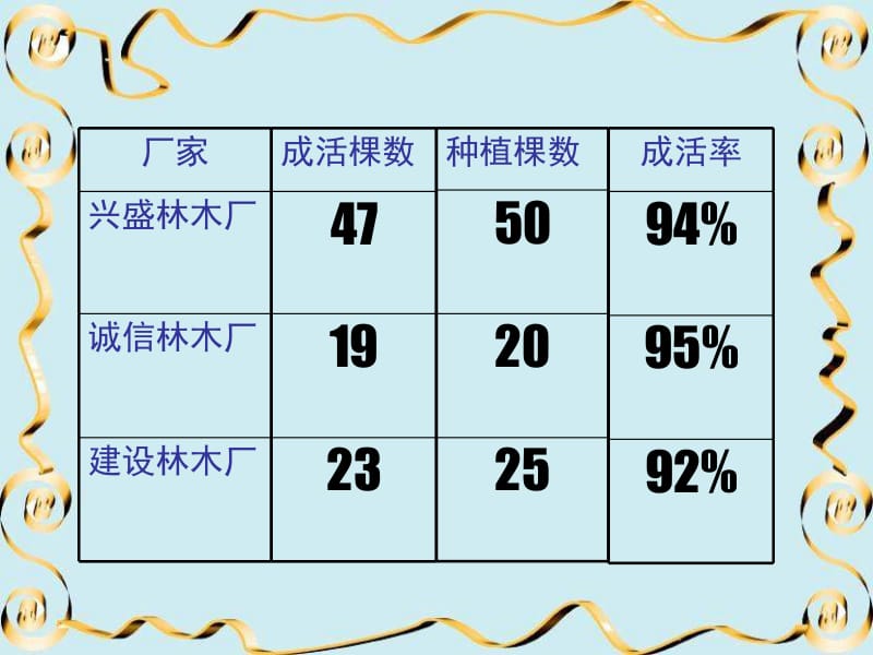 人教版数学十一册.ppt_第2页