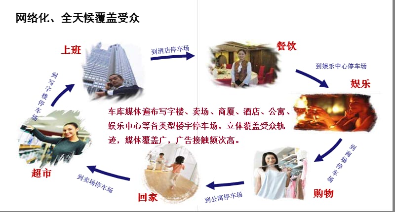 杭州市区停车场广告方案.ppt_第2页