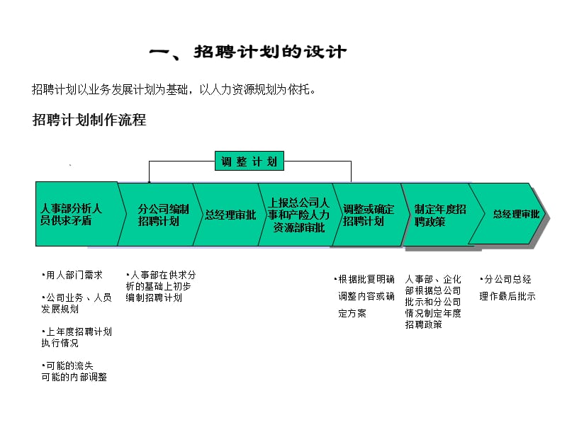 招聘计划制定步骤实例分析.ppt_第2页