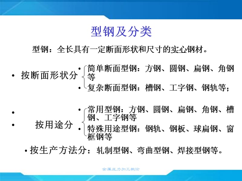 钢铁行业轧钢介绍.ppt_第3页