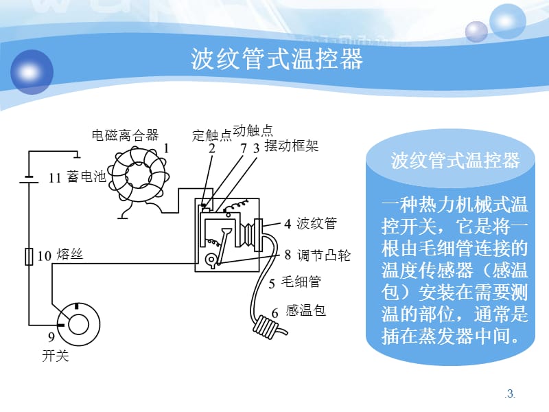 汽车空调的控制系统.ppt_第3页