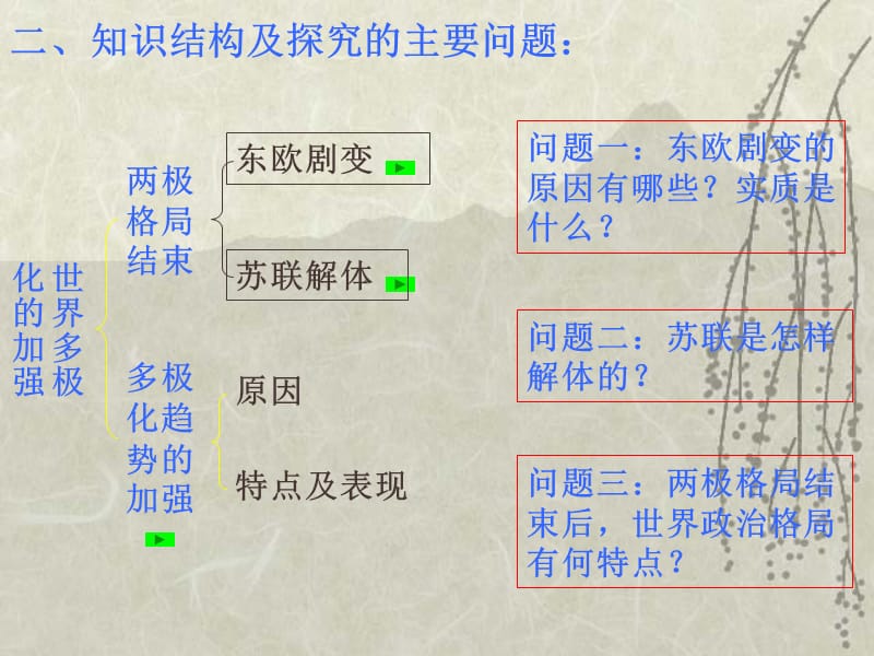 历史课件——世纪之交的世界格局2.ppt_第2页