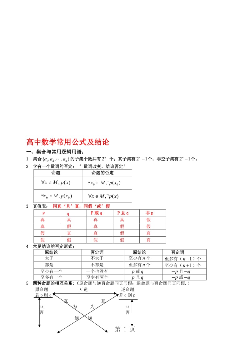 上海市华东师范大学第二附属中学沪科版高中数学复习 高中所有数学公式 素材.doc_第1页