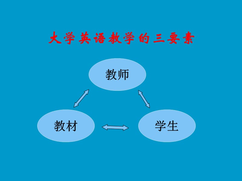 《新标准大学英语》示范课.ppt_第2页