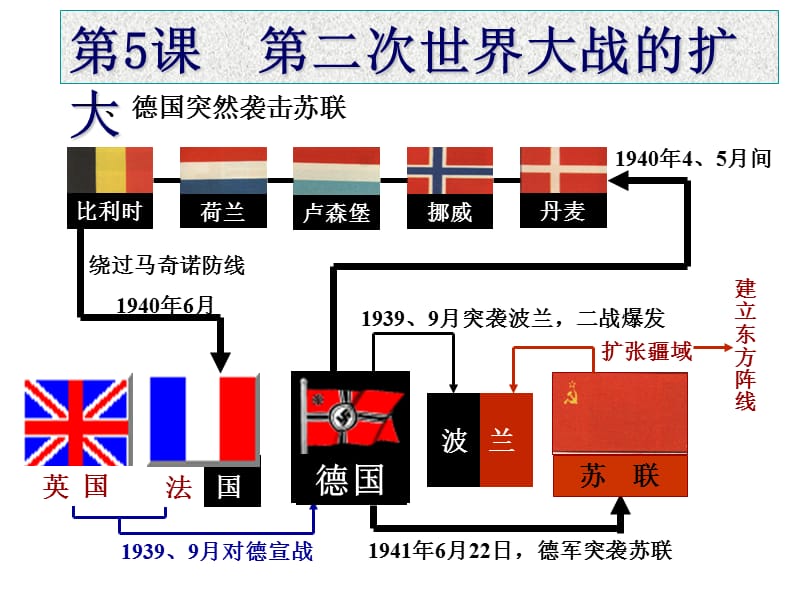 历史PPT课件——第二次世界大战的扩大.ppt_第1页