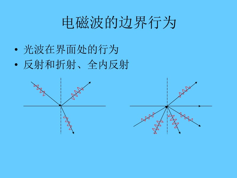 光学课程讲座.ppt_第3页