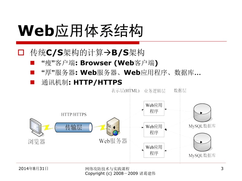 6.Web应用的攻击及防御技术（上）.pptx_第3页