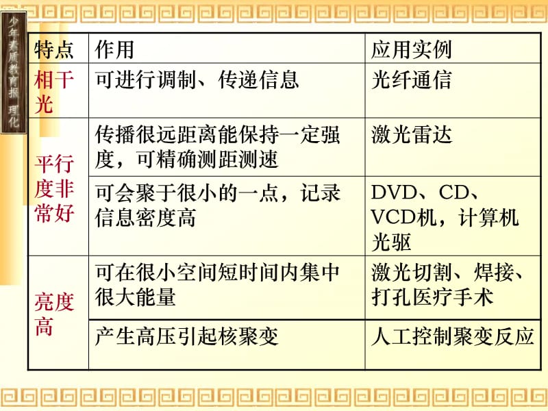 原子结构 激光.ppt_第3页