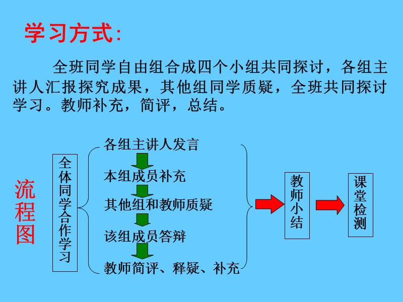 太平天国运动教学课件.ppt_第2页