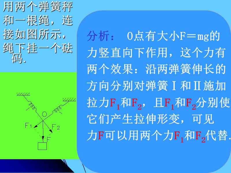 力的分解教学课件.ppt_第2页