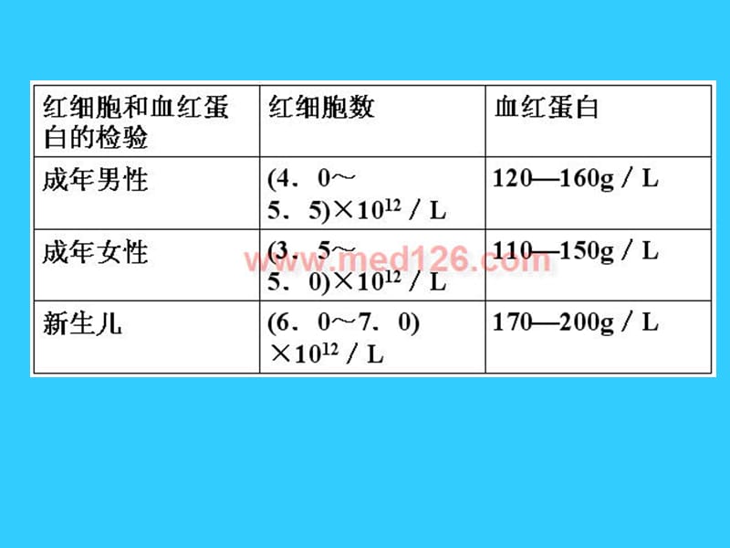 临床血液学检验.ppt_第3页