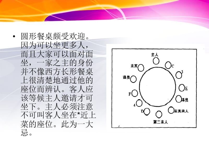 中国餐桌礼仪入门篇.ppt_第3页