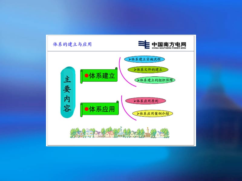 安全风险管理体系.ppt_第2页