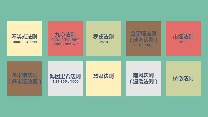 安全生产十大定律培训（动态演示版）.ppt_第2页