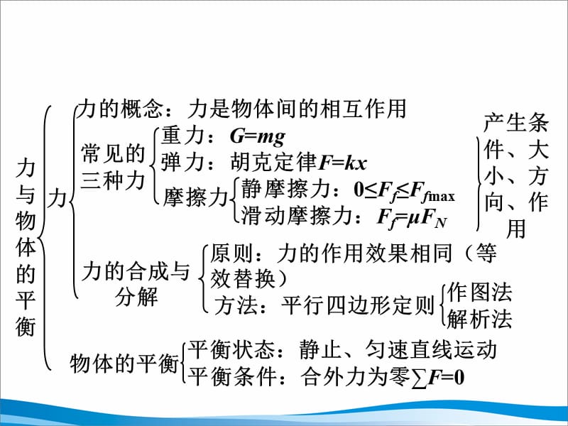 力与物体的平衡.ppt_第2页